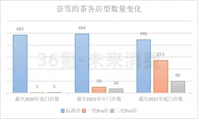 奈雪密集开店下的隐忧