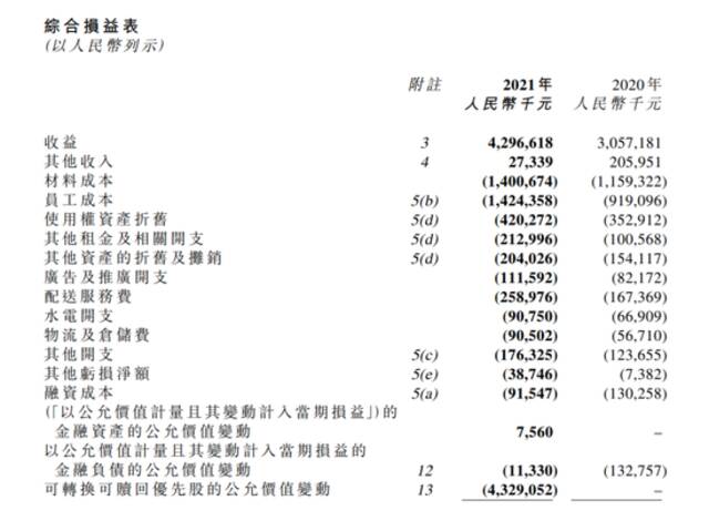 奈雪密集开店下的隐忧