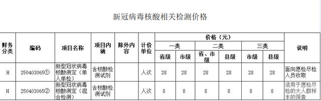 山西进一步下调新冠病毒核酸检测价格