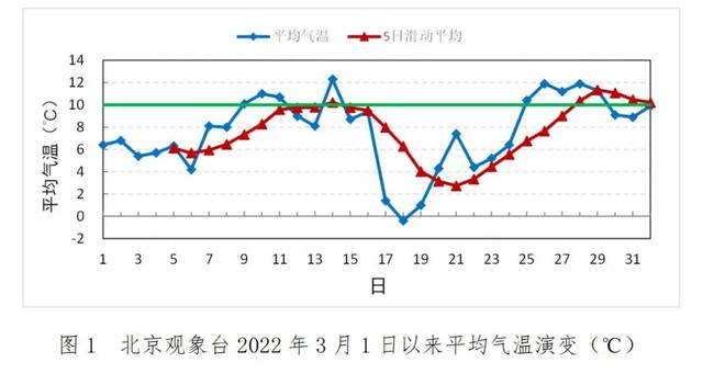 清明期间升温持续 注意增减衣物