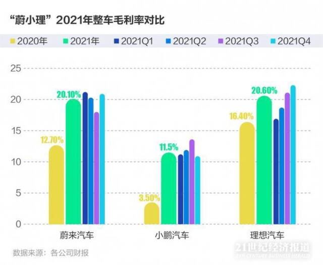 六大维度读懂“蔚小理”：新势力们开始重新梳理战略思路