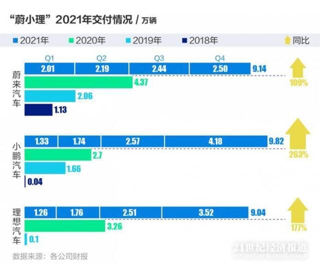 六大维度读懂“蔚小理”：新势力们开始重新梳理战略思路