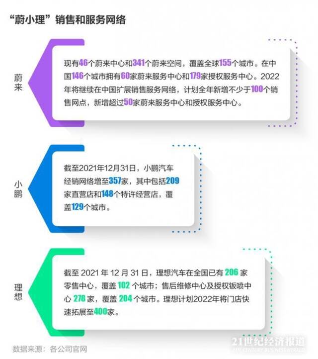 六大维度读懂“蔚小理”：新势力们开始重新梳理战略思路