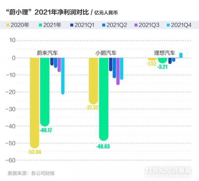 六大维度读懂“蔚小理”：新势力们开始重新梳理战略思路