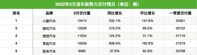 制表：每经记者孙磊