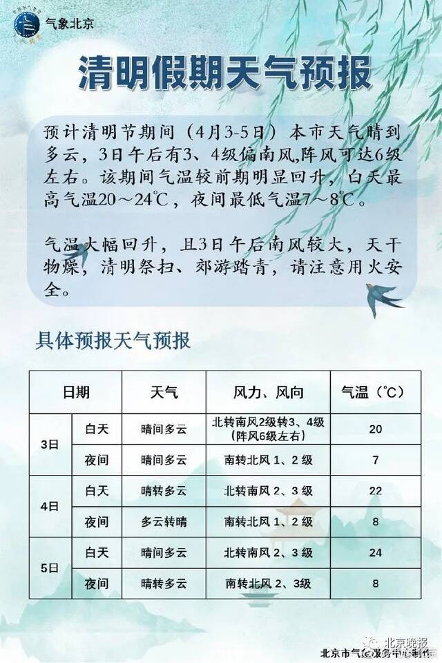 图源气象北京