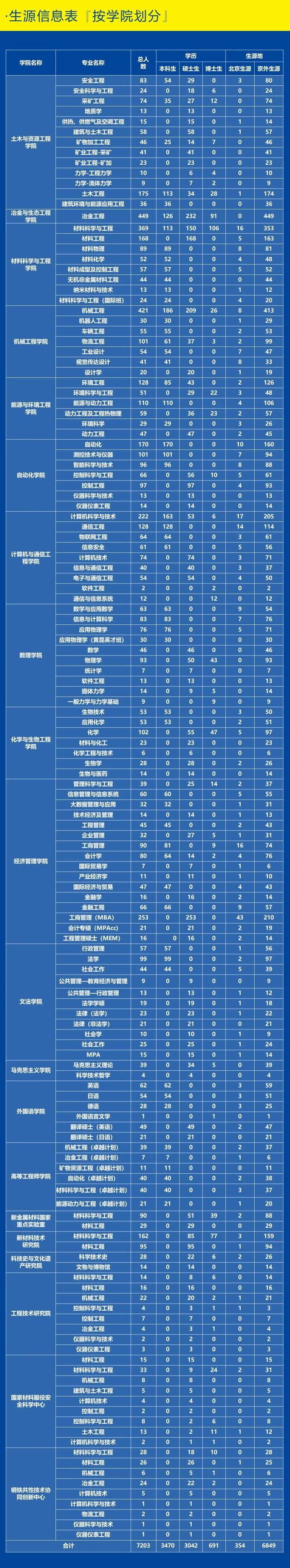 100家！1000个！他们在行动！