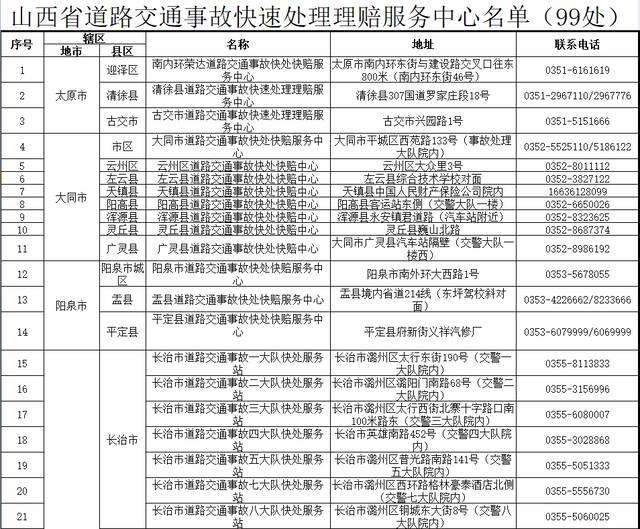 附件2 2022年清明节假期高速公路快处快赔服务站名单（23处）