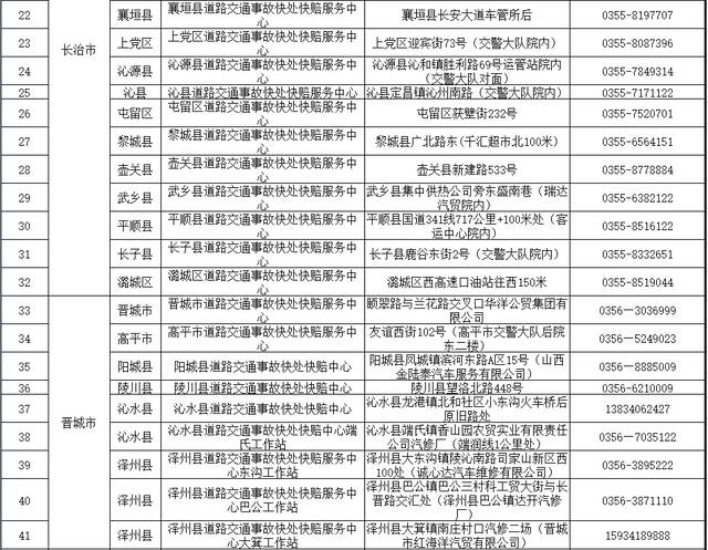 附件2 2022年清明节假期高速公路快处快赔服务站名单（23处）