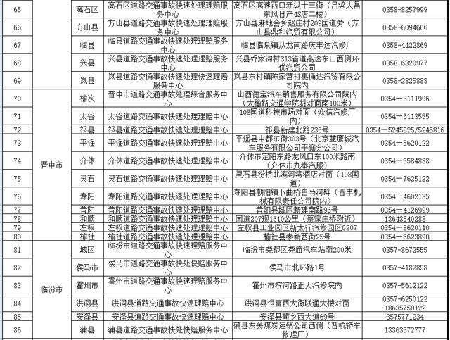 附件2 2022年清明节假期高速公路快处快赔服务站名单（23处）