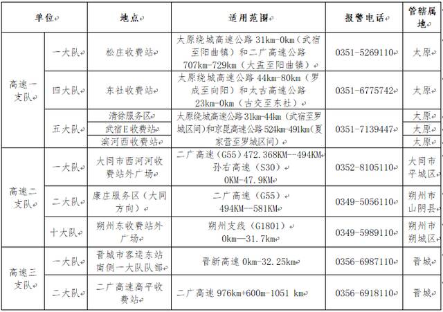 山西将有122个道路交通事故快处快赔服务站点正常开放