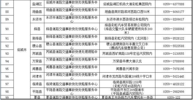 附件2 2022年清明节假期高速公路快处快赔服务站名单（23处）