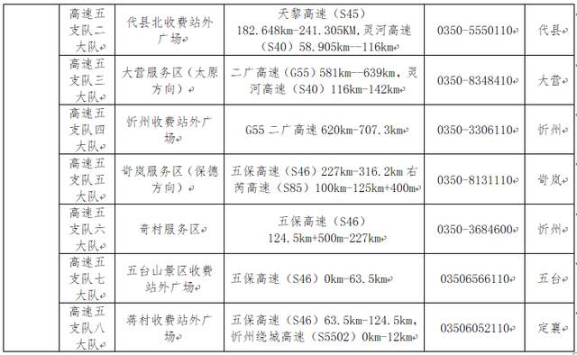 山西将有122个道路交通事故快处快赔服务站点正常开放