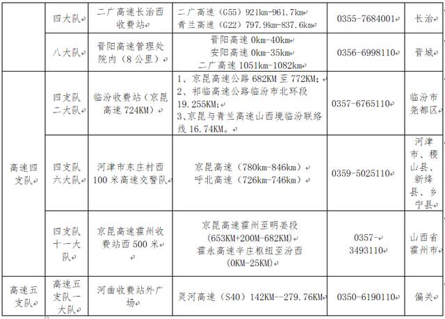 山西将有122个道路交通事故快处快赔服务站点正常开放