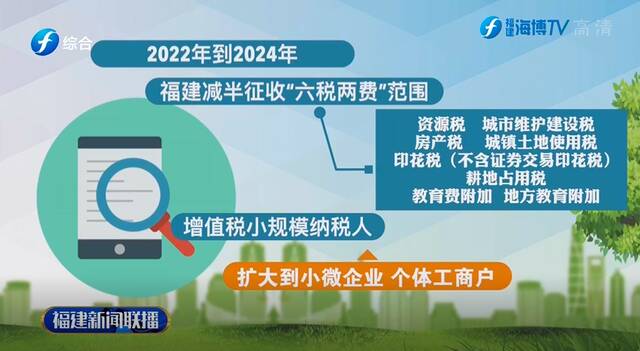 福建多地释放税收红利，全闽携手共渡这“疫”关