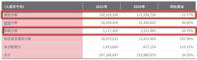 数据来源：年报、界面新闻研究部