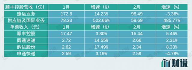 数据来源：界面新闻研究部