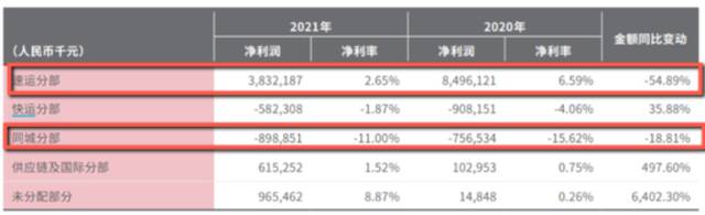 数据来源：年报、界面新闻研究部