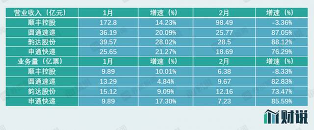 数据来源：界面新闻研究部