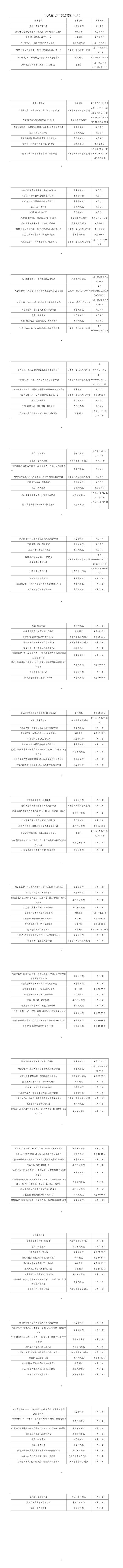 重磅发布！140余台演出亮相4月首都舞台丨大戏看北京