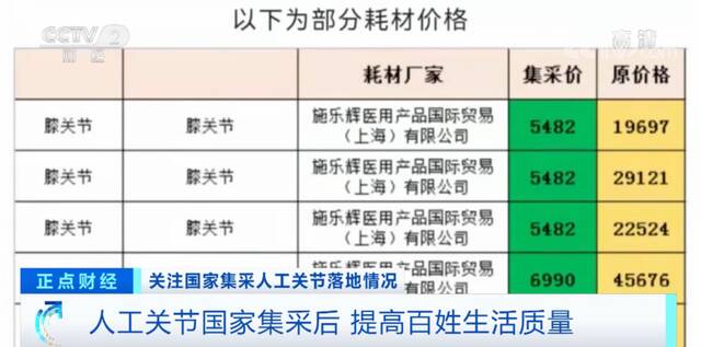 落地了！3.5万元→7000元！患者为它付费少八成