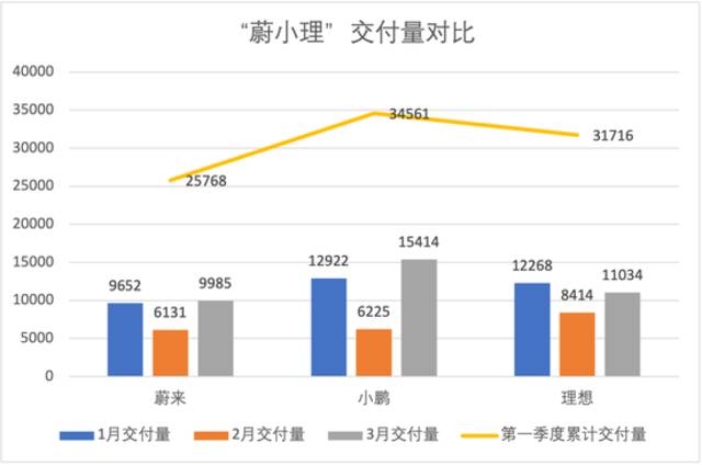 制图：澎湃新闻记者吴遇利