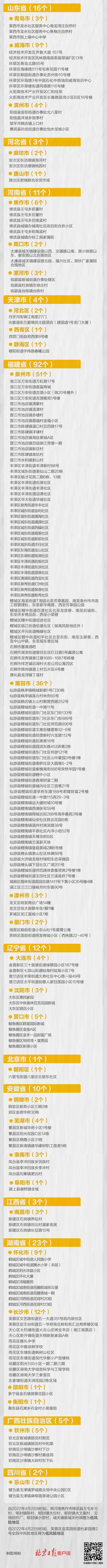 最新！全国高中风险地区63+412个，涉及地区一图尽览