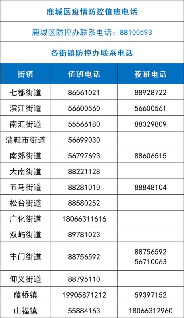 浙江温州鹿城通报发现2例新冠阳性感染者