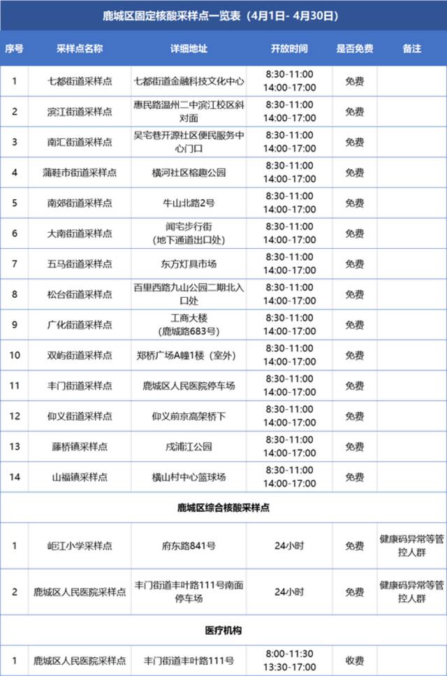 浙江温州鹿城通报发现2例新冠阳性感染者