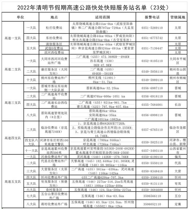 清明节假期，山西将有122个道路交通事故快处快赔服务站点正常开放