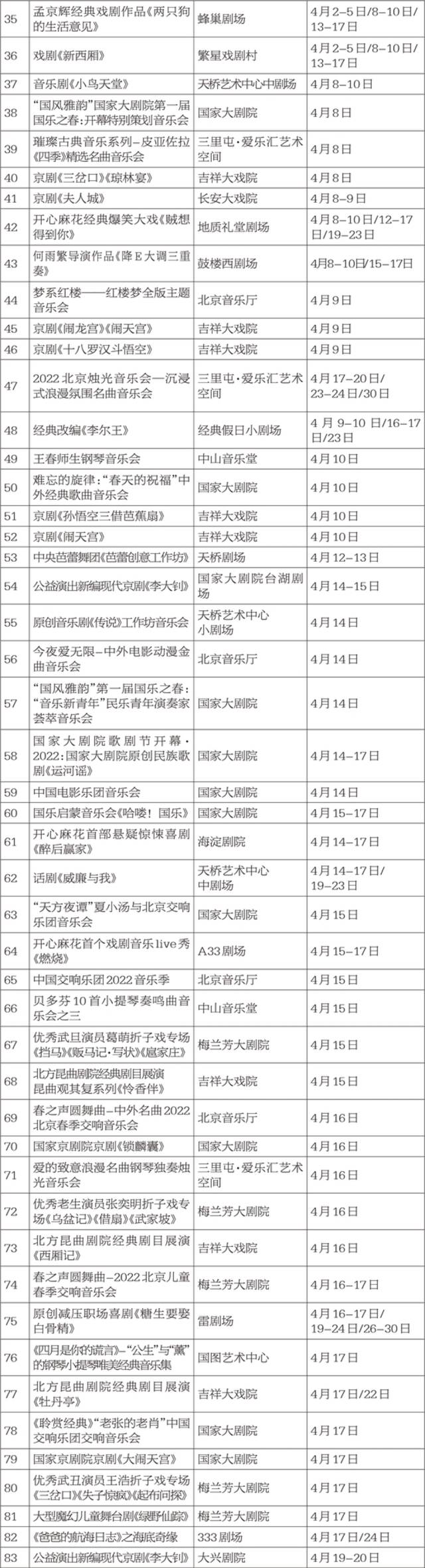 “大戏看北京”500余场演出好戏连台