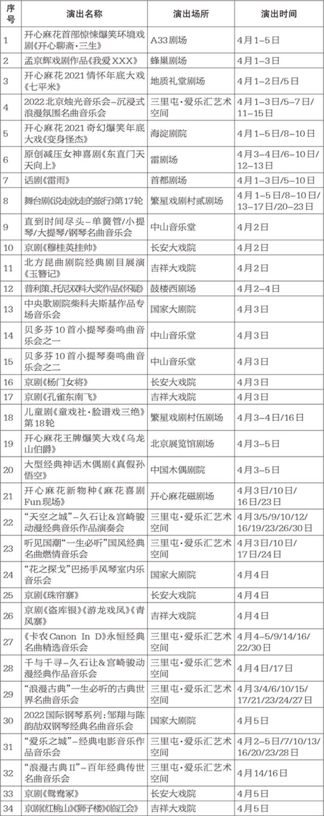 “大戏看北京”500余场演出好戏连台