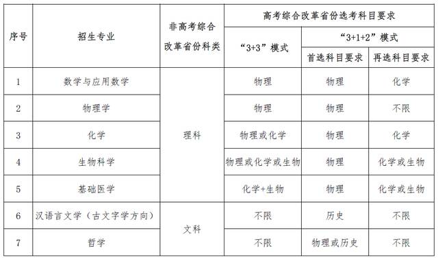 最新！华中科技大学2022年强基计划招生简章