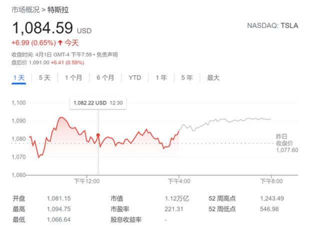 特斯拉Q1交付量有望再创新高？分析师：油价暴涨料带来新刺激因素