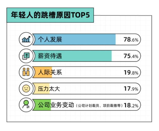 数据来源：36氪后浪研究所