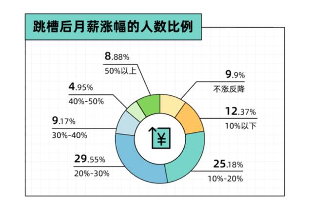 数据来源：36氪后浪研究所