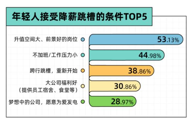 数据来源：36氪后浪研究所