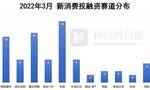 74起融资82亿元 智能硬件崛起 细分赛道港股IPO忙