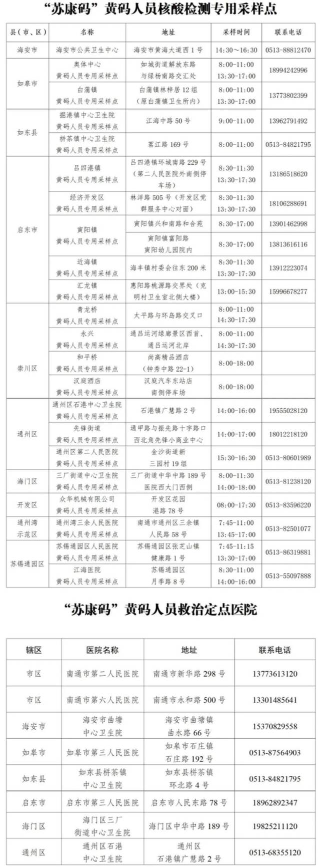 南通市疫情防控2022年第30号通告