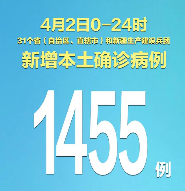 时隔两年，本土新增感染者单日再次破万，上海感染者数量攀升