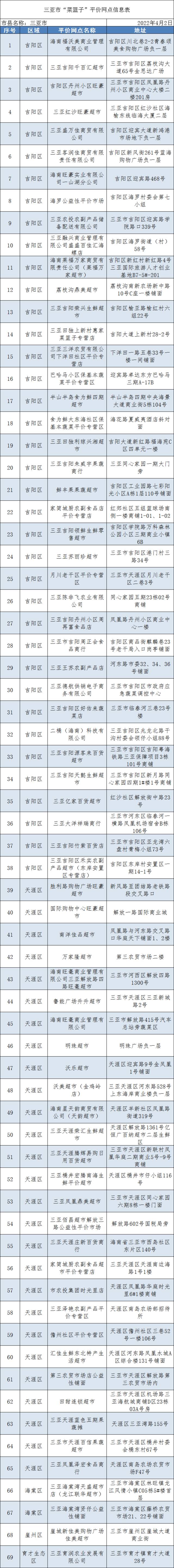 三亚发布疫情期间保障基本生活物资供应的通告（附10家电商配送平台）