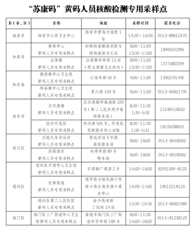 江苏南通市新增本土无症状感染者10例