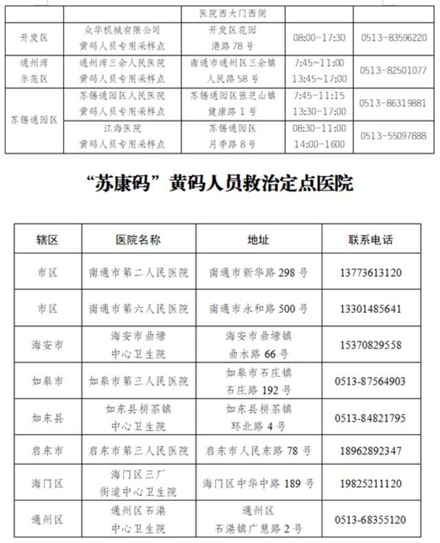 江苏南通市新增本土无症状感染者10例