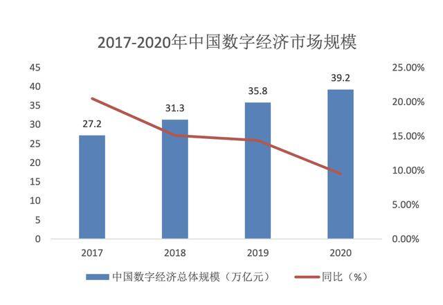 数字人民币试点迎来第三次扩围，催生哪些新的投资机会?