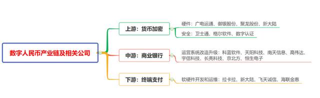 数字人民币试点迎来第三次扩围，催生哪些新的投资机会?