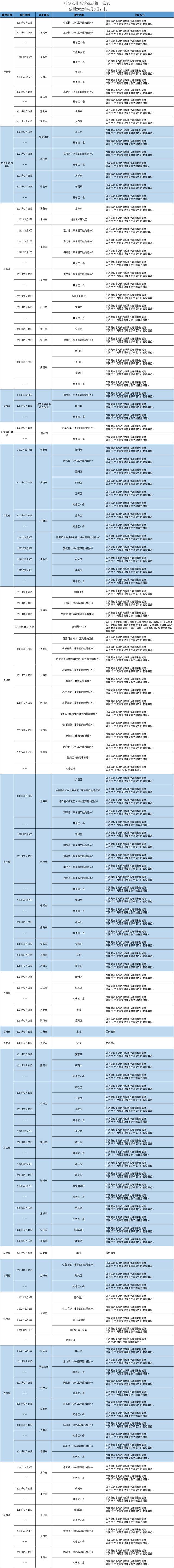 哈尔滨发布排查管控政策（截至2022年4月3日9时）