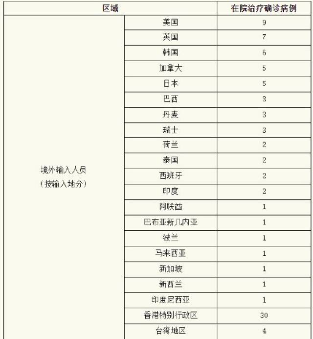 上海4月2日新增本土确诊病例438例、无症状感染者7788例