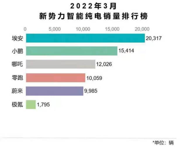 电动车的新战斗