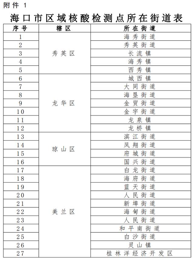 海口发布关于开展区域核酸检测的通告