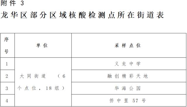 海口发布关于开展区域核酸检测的通告